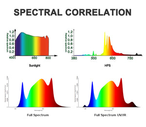 Full Spectrum LED 600w Grow Light - Samsung LED's + 660nm Red