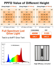 Load image into Gallery viewer, Full Spectrum LED 400w Foldable Grow Light  Samsung LED+660nm Red